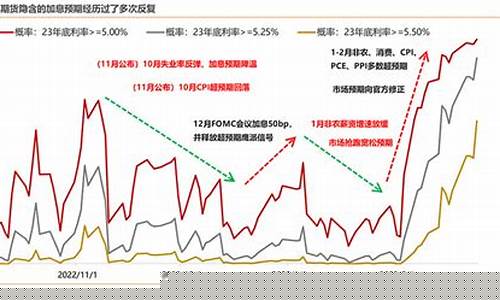 利率期货多头(利率期货多头交易)_https://www.023hushi.com_深证申报企业信息_第1张