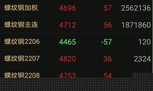 期货合约市场(期货合约市场有哪些)_https://www.023hushi.com_新股_第1张