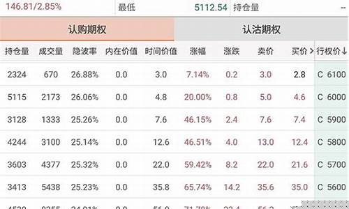 期货的市值(期货市值和保证金的关系)_https://www.023hushi.com_创业板_第1张
