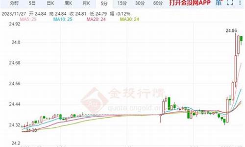 白银期货新闻(期货白银)_https://www.023hushi.com_核准制上证A股_第1张