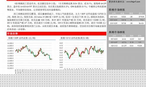 期货储备(期货存量)_https://www.023hushi.com_注册制创业板_第1张