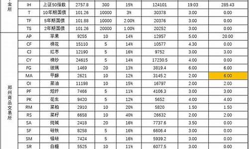 期货浮盈(期货浮盈加仓是什么意思)_https://www.023hushi.com_深证A股_第1张