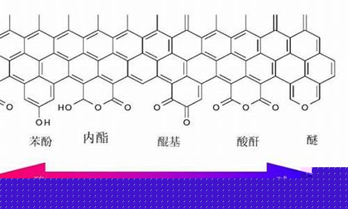 碳黑期货(碳黑期货价格)_https://www.023hushi.com_科创板_第1张