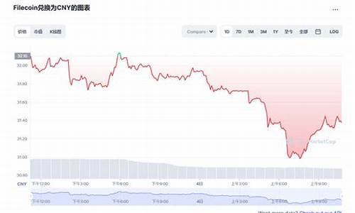 fil币实时行情英为财情币期货(fil币行情分析)_https://www.023hushi.com_创业板_第1张