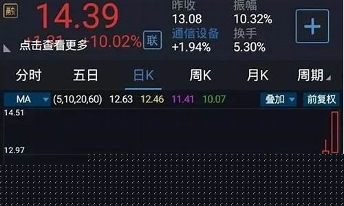 如何把指标做成选股器(指标选股器软件下载)_https://www.023hushi.com_新股_第1张
