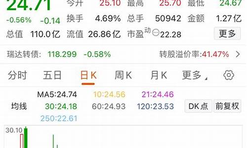 永安期货股价(永安期货博易app手机版下载)_https://www.023hushi.com_科创板申报企业信息_第1张