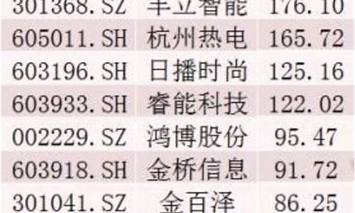 历史最牛股票排名(历史最牛的股票)_https://www.023hushi.com_科创板_第1张
