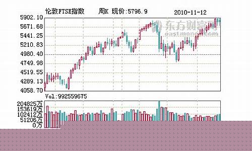 伦敦银期货实时行情走势(伦敦银期货实时行情走势新浪财经)_https://www.023hushi.com_新股申购_第1张