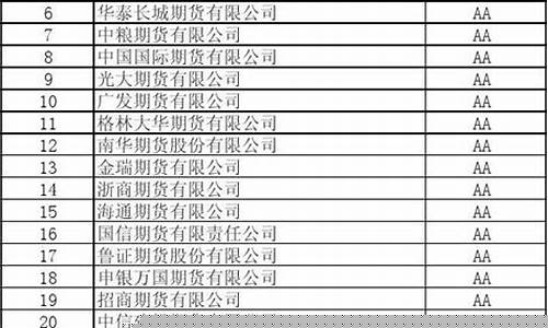 2014期货公司分类(期货公司分类评价规定)_https://www.023hushi.com_深证申报企业信息_第1张