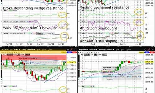 纳斯达克100 期货(纳斯达克100期货指数实时行情新浪)_https://www.023hushi.com_上证申报企业信息_第1张