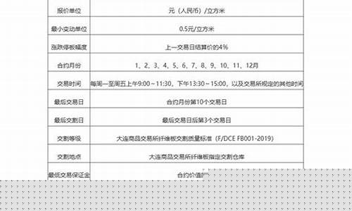 纤板期货一手是多少钱(纤板期货手续费是多少)_https://www.023hushi.com_财经新闻_第1张