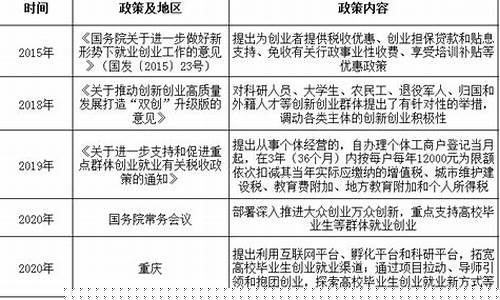 国家支持的创业项目(国家支持的创业项目有)_https://www.023hushi.com_核准制深证A股_第1张