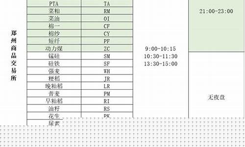 郑州期货交易时间表(郑州期货交易所开盘时间)_https://www.023hushi.com_创业板申报企业信息_第1张