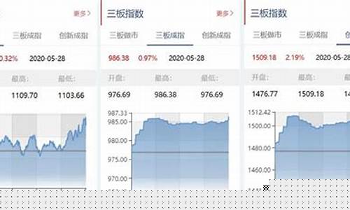 永安期货新三板行情(永安期货客服电话)_https://www.023hushi.com_科创板_第1张