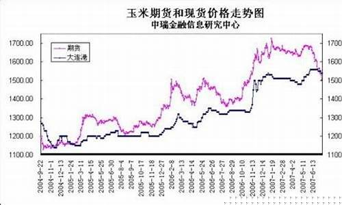 期货现货关系(期货现货关系图)_https://www.023hushi.com_财经新闻_第1张