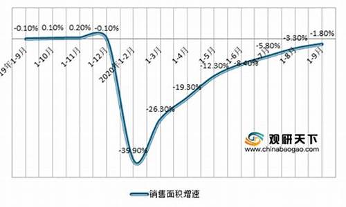 2020年股市房地产板块(股市 房地产板块)_https://www.023hushi.com_上证A股_第1张