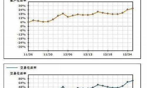 期货稳定(期货稳定盈利的奥秘)_https://www.023hushi.com_注册制创业板_第1张