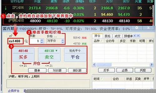 期货下单员是做什么的(客服下单员是做什么的)_https://www.023hushi.com_注册制上证A股_第1张