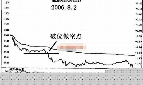 期货做空怎么操作(期货做空操作流程)_https://www.023hushi.com_新股_第1张