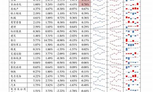 全部股票一览表及分析图(全部股票一览表及分析图片大全)_https://www.023hushi.com_新股申购_第1张