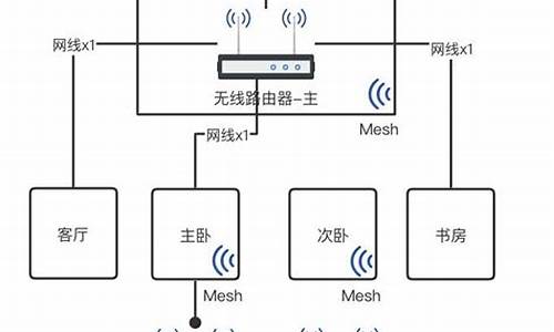 如何搭建wifi局域网(wifi如何建立局域网)_https://www.023hushi.com_北证A股_第1张