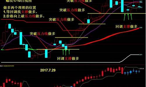 国际期货行情话术(国际期货技巧)_https://www.023hushi.com_科创板_第1张
