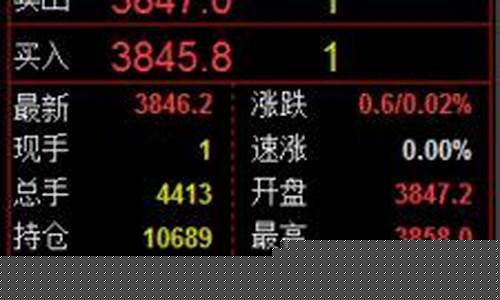 中信证券股指期货(中信证券股指期货交流群)_https://www.023hushi.com_深证A股_第1张