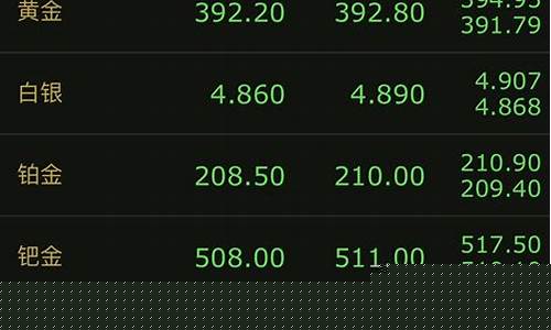 实时大盘金价查询(实时大盘金价查询最新)_https://www.023hushi.com_新股申购_第1张