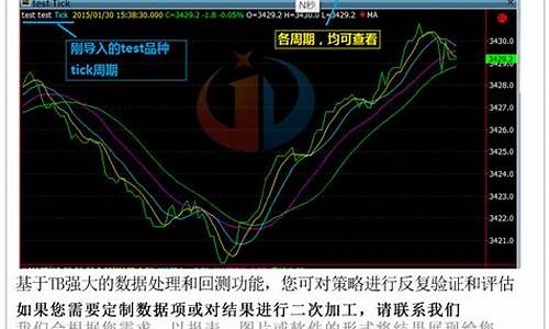 期货tick(期货tick级别 策略)_https://www.023hushi.com_深证A股_第1张