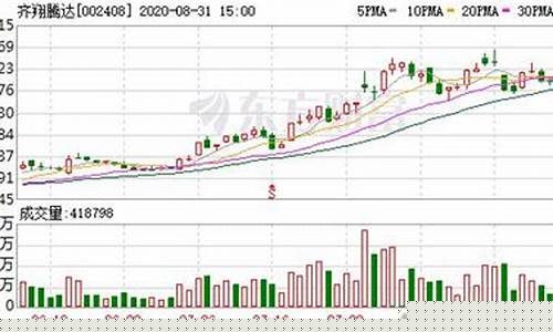 沥青期货吧东方财富(沥青期货论坛东方财富)_https://www.023hushi.com_新股申购_第1张