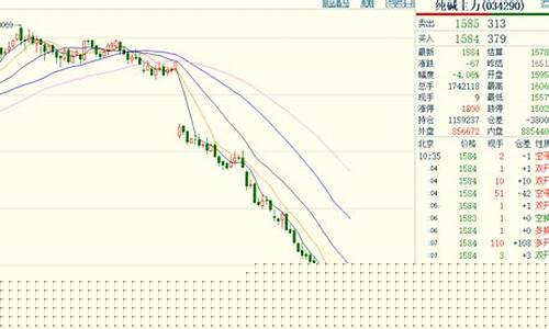 期货今年行情(期货2021年行情)_https://www.023hushi.com_新股申购_第1张