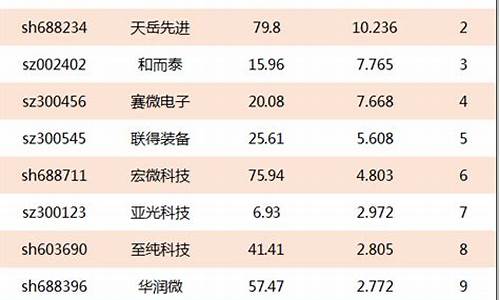 半导体龙头股排行前十名(半导体龙头排名前十名)_https://www.023hushi.com_新股申报信息_第1张