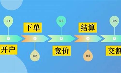 期货交易教学(期货交易视频教程)_https://www.023hushi.com_注册制科创板_第1张