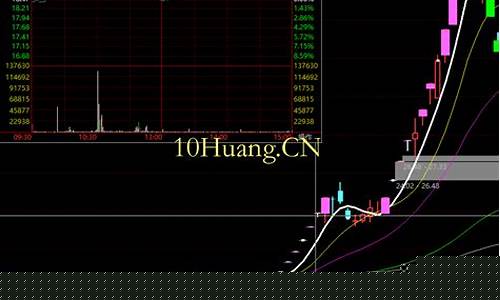 一字板股票买入技巧(一字板股票能卖出吗)_https://www.023hushi.com_核准制深证A股_第1张