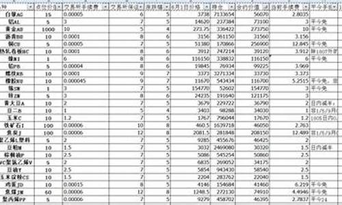 期货张数(期货涨跌幅怎么计算公式)_https://www.023hushi.com_财经新闻_第1张