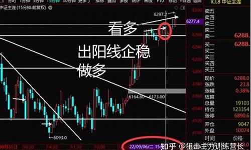 股指期货长线(股指期货长线持有)_https://www.023hushi.com_北证A股_第1张
