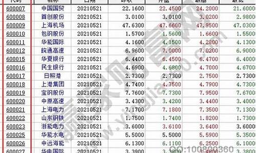 京沪高铁股票代码是什么(京沪高铁股票前景怎么样)_https://www.023hushi.com_注册制上证A股_第1张
