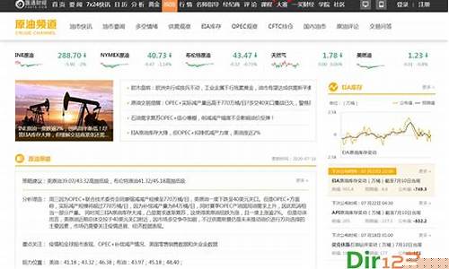 原油期货行情网页下载官网(原油期货行情金投网)_https://www.023hushi.com_创业板_第1张