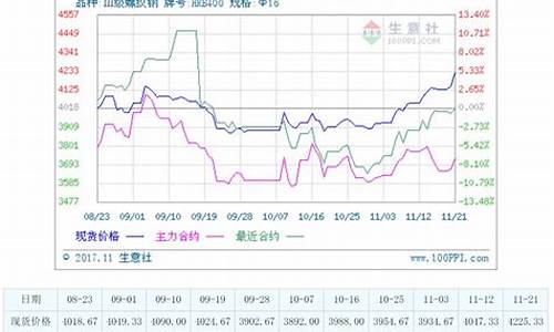kd炒期货(1万炒期货一年最多挣多少)_https://www.023hushi.com_注册制上证A股_第1张
