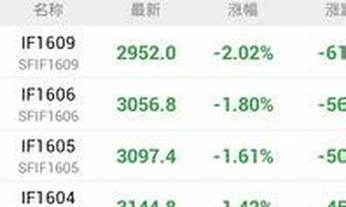 股指期货的代码是什么(股指期货合约代码)_https://www.023hushi.com_新股_第1张