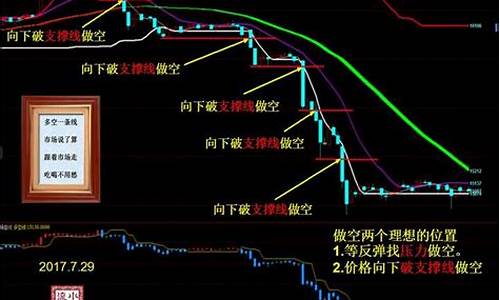 怎么看期货交易行情(期货交易手续费怎么看)_https://www.023hushi.com_科创板_第1张