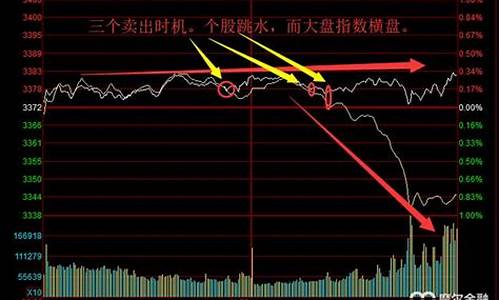 与大盘行情类似的期货品种(有没有和大盘一样涨跌的股票)_https://www.023hushi.com_新股_第1张