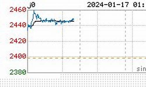 今日焦炭期货(今日焦炭期货行情)_https://www.023hushi.com_核准制深证A股_第1张