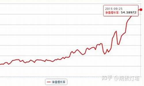 期货比赛实盘(期货实盘大赛规则)_https://www.023hushi.com_新股申报信息_第1张