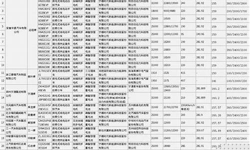 新能源汽车推荐2023(新能源汽车哪家质量更好)_https://www.023hushi.com_新股申报信息_第1张