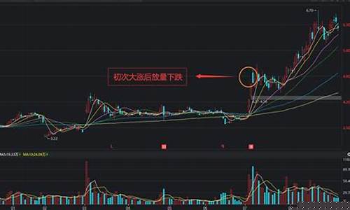 股票下跌放量意味着什么(股票下跌放量是什么意思)_https://www.023hushi.com_核准制上证A股_第1张