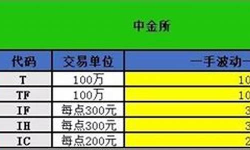 期货盈亏计算(期货盈亏计算器app)_https://www.023hushi.com_新股_第1张