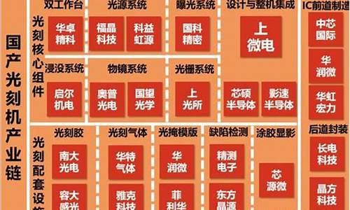 成立光刻机集团概念股(华为光刻机概念股的龙头股)_https://www.023hushi.com_创业板_第1张