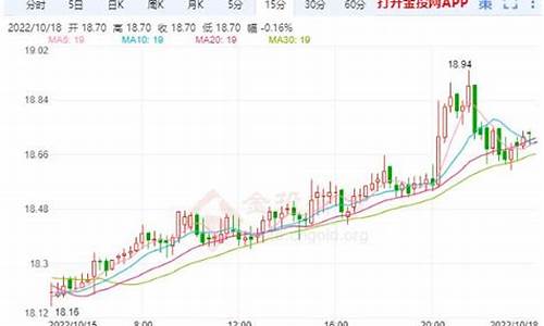 白银期货行情走势图(白银期货行情走势图最新消息)_https://www.023hushi.com_核准制科创板_第1张
