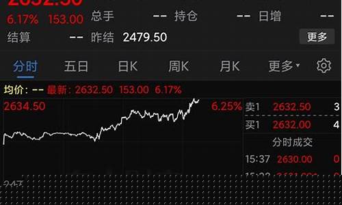 锌期货东方财富(锌期货实时行情走势lme)_https://www.023hushi.com_核准制深证A股_第1张